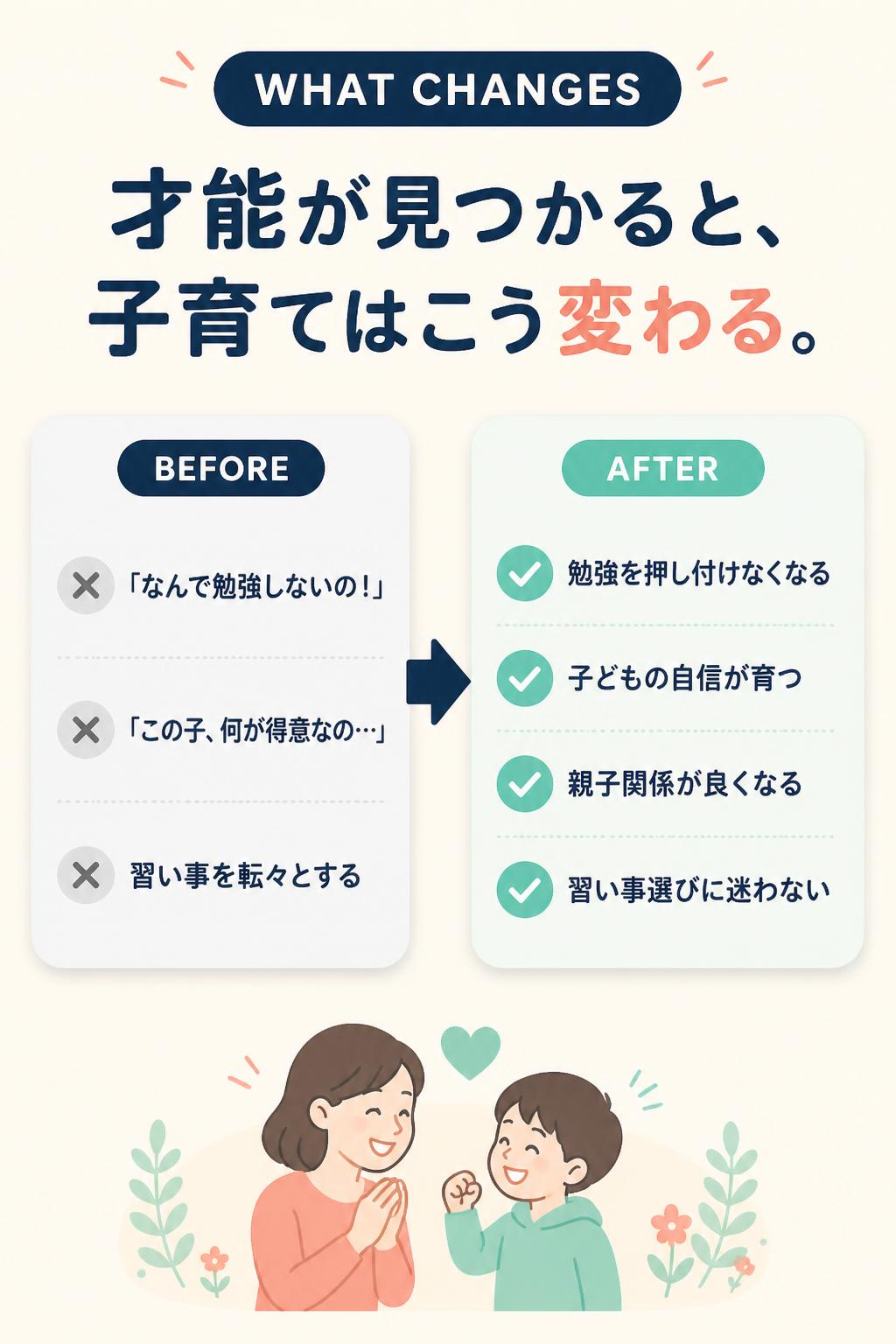WHAT CHANGES
才能が見つかると、
子育てはこう変わる。
BEFORE
✕
「なんで勉強しないの！」
✕
「この子、何が得意なの…」
✕
習い事を転々とする
→
AFTER
✓
勉強を押し付けなくなる
✓
子どもの自信が育つ
✓
親子関係が良くなる
✓
習い事選びに迷わない