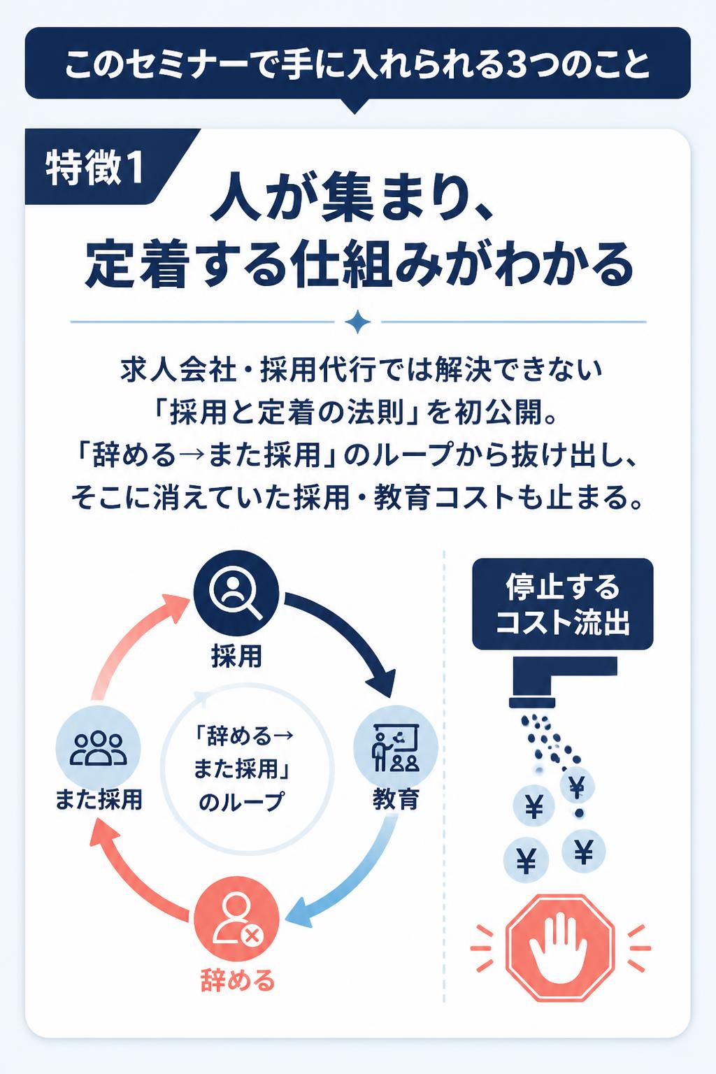 このセミナーで手に入れられる3つのこと
特徴1　人が集まり、定着する仕組みがわかる 求人会社・採用代行では解決できない 「採用と定着の法則」を初公開。 「辞める→また採用」のループから抜け出し、 そこに消えていた採用・教育コストも止まる。