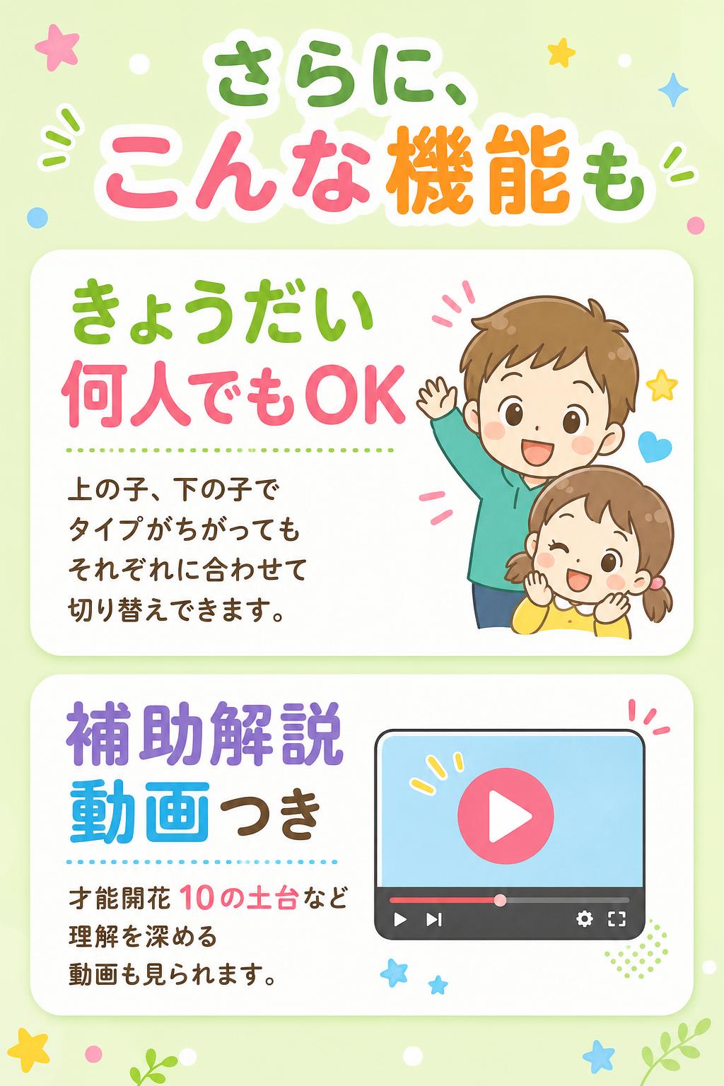 👧👦
きょうだい何人でもOK
上の子・下の子でタイプがちがっても、それぞれに合わせて切り替え。
🎬
補助解説動画つき
全タイプ共通の「才能開花 10の土台」など、理解を深める動画も見られます。