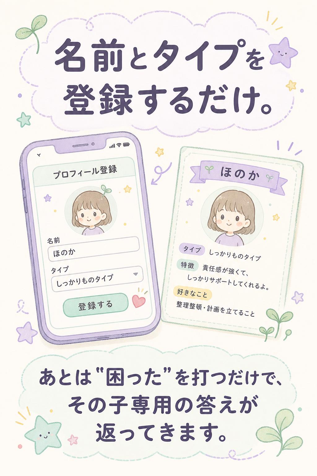 名前とタイプを登録するだけ。
あとは"困った"を打つだけで、その子専用の答えが返ってきます。