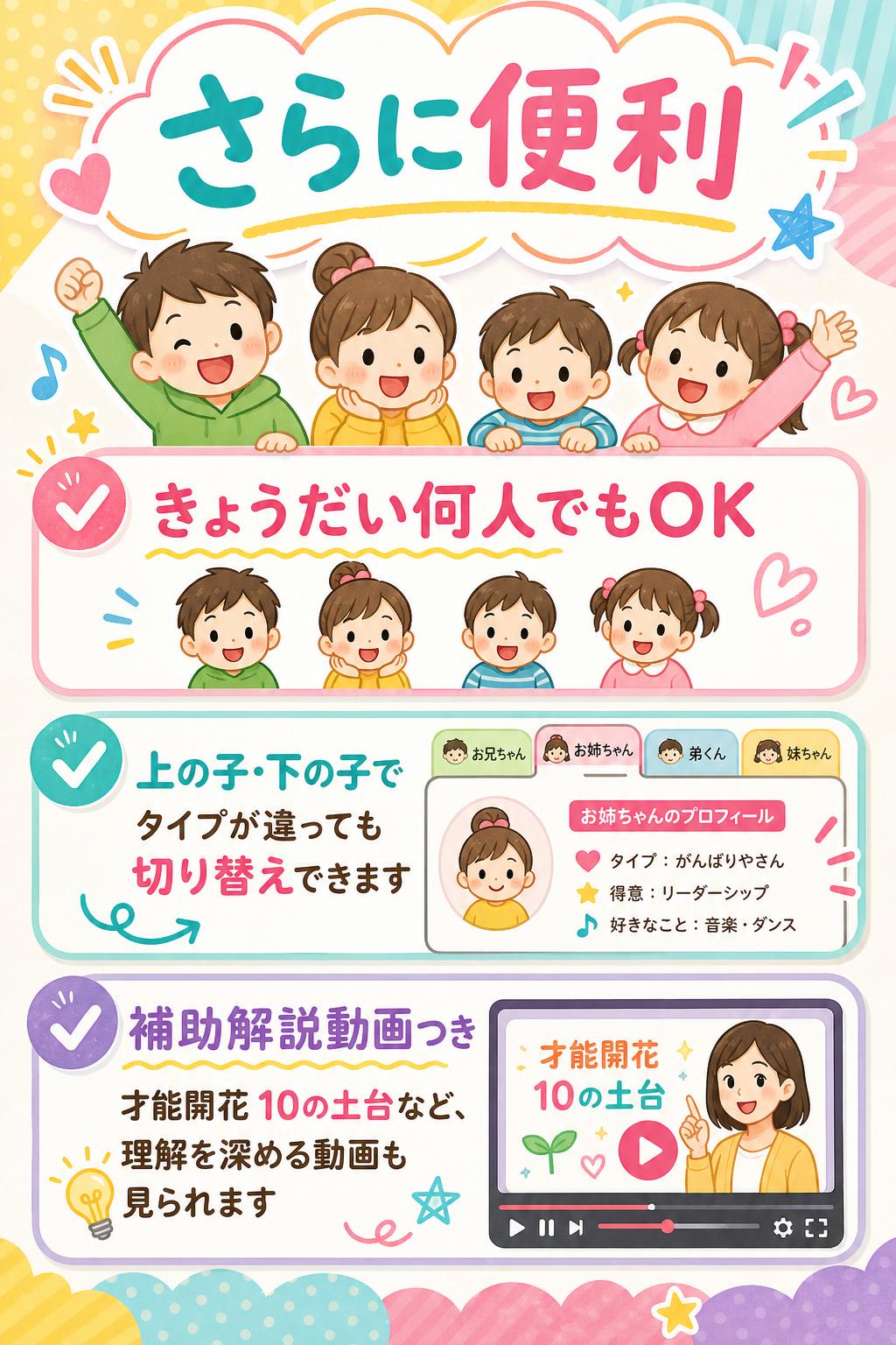 👧👦
きょうだい何人でもOK
上の子・下の子でタイプがちがっても、それぞれに合わせて切り替え。
🎬
補助解説動画つき
全タイプ共通の「才能開花 10の土台」など、理解を深める動画も見られます。