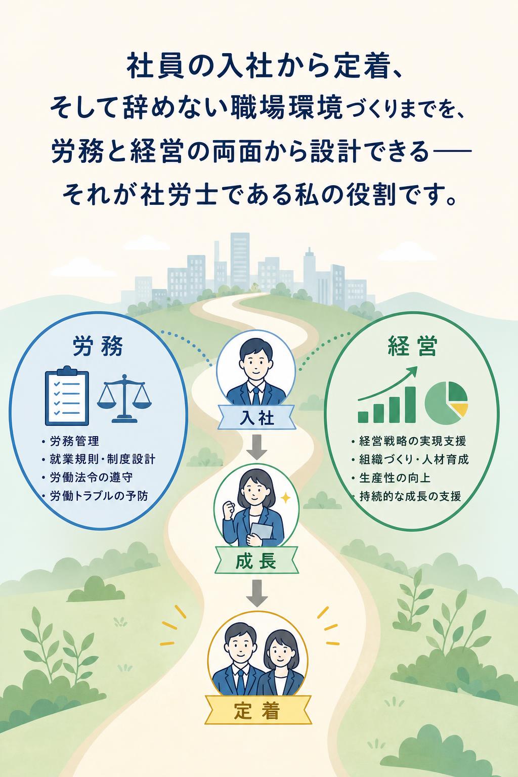 社員の入社から定着、そして辞めない職場環境づくりまでを、 労務と経営の両面から設計できる—— それが社労士である私の役割です。