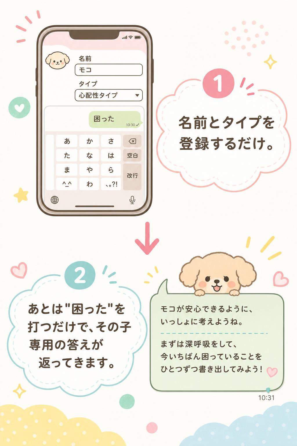 名前とタイプを登録するだけ。
あとは"困った"を打つだけで、その子専用の答えが返ってきます。