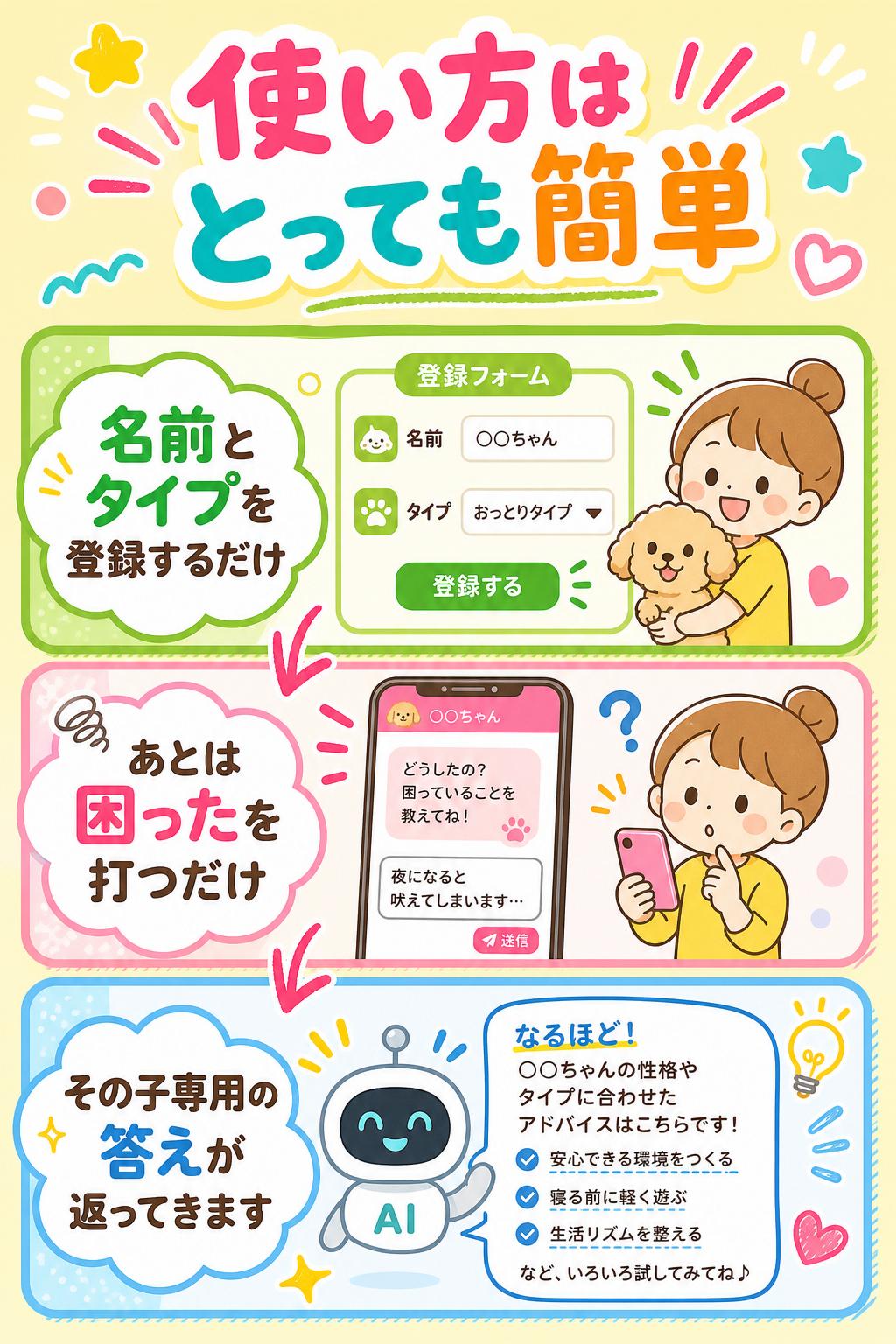 名前とタイプを登録するだけ。
あとは"困った"を打つだけで、その子専用の答えが返ってきます。