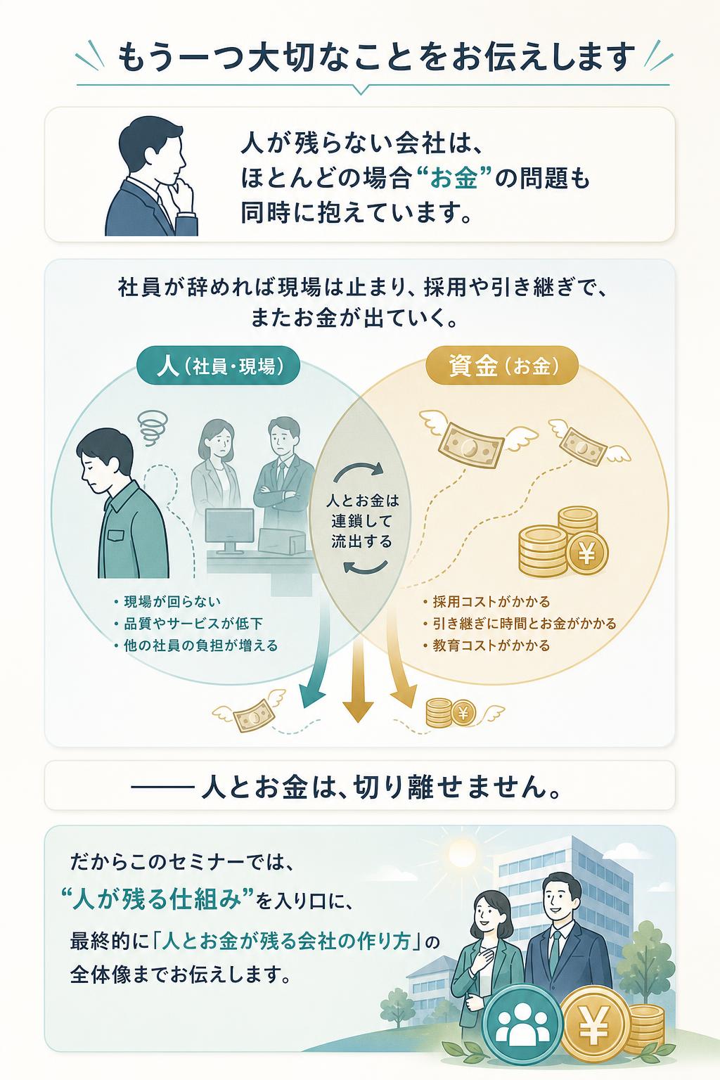 もう一つ大切なことをお伝えします
人が残らない会社は、 ほとんどの場合“お金”の問題も同時に抱えています。

社員が辞めれば現場は止まり、採用や引き継ぎで、 またお金が出ていく。

——人とお金は、切り離せません。

だからこのセミナーでは、 “人が残る仕組み”を入り口に、 最終的に「人とお金が残る会社の作り方」の 全体像までお伝えします。