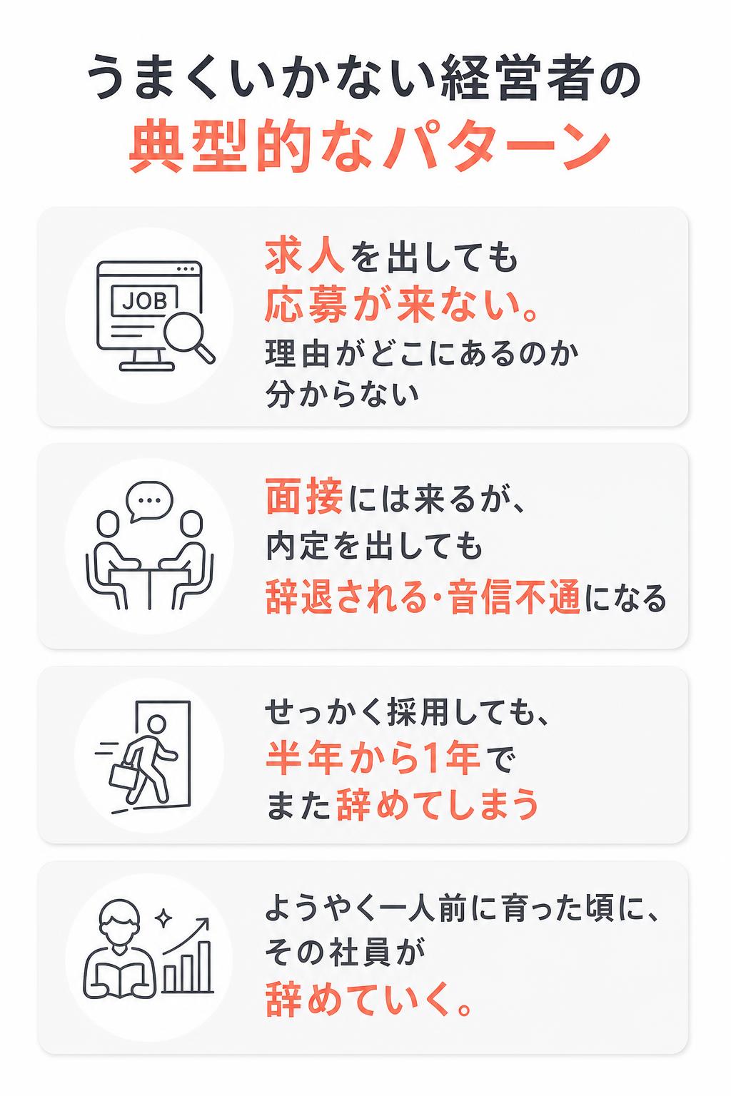 うまくいかない経営者の典型的なパターン
求人を出しても応募が来ない。理由がどこにあるのか分からない
面接には来るが、内定を出しても辞退される・音信不通になる
せっかく採用しても、半年から1年でまた辞めてしまう
ようやく一人前に育った頃に、その社員が辞めていく