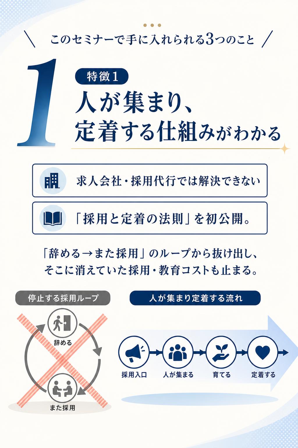 このセミナーで手に入れられる3つのこと
特徴1　人が集まり、定着する仕組みがわかる 求人会社・採用代行では解決できない 「採用と定着の法則」を初公開。 「辞める→また採用」のループから抜け出し、 そこに消えていた採用・教育コストも止まる。