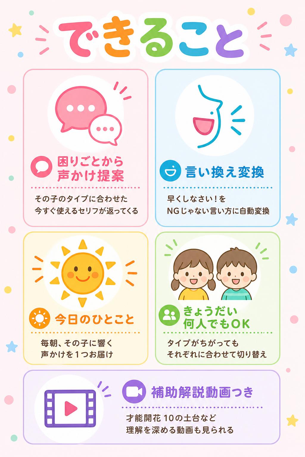 4
できること

💬
困りごと → その子専用の声かけ
どんな場面でも、その子のタイプに最適化した"今すぐ使えるセリフ"を返します。
🗣
言い換え変換
つい言っちゃう「早くしなさい！」を打つと、そのタイプ用のNGじゃない言い方に自動変換。
☀️
今日のひとこと
毎朝、その子に響く声かけを1つお届け。使うほど自然と身につきます。
👧👦
きょうだい何人でもOK
上の子・下の子でタイプがちがっても、それぞれに合わせて切り替え。
🎬
補助解説動画つき
全タイプ共通の「才能開花 10の土台」など、理解を深める動画も見られます。