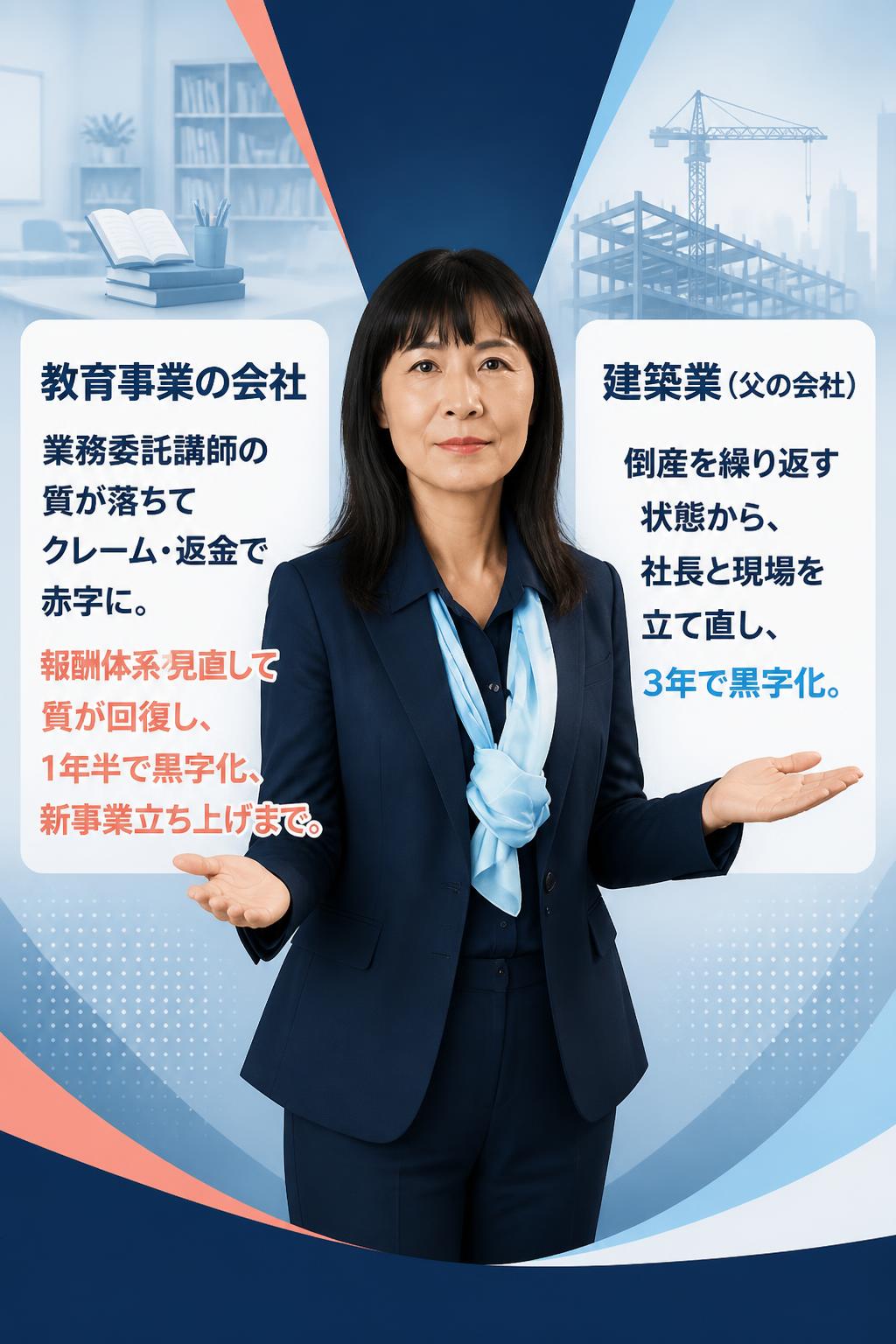 教育事業の会社 業務委託講師の質が落ちてクレーム・返金で赤字に。 報酬体系を見直して質が回復し、 1年半で黒字化、新事業立ち上げまで。

建築業（父の会社） 倒産を繰り返す状態から、 社長と現場を立て直し、 3年で黒字化。