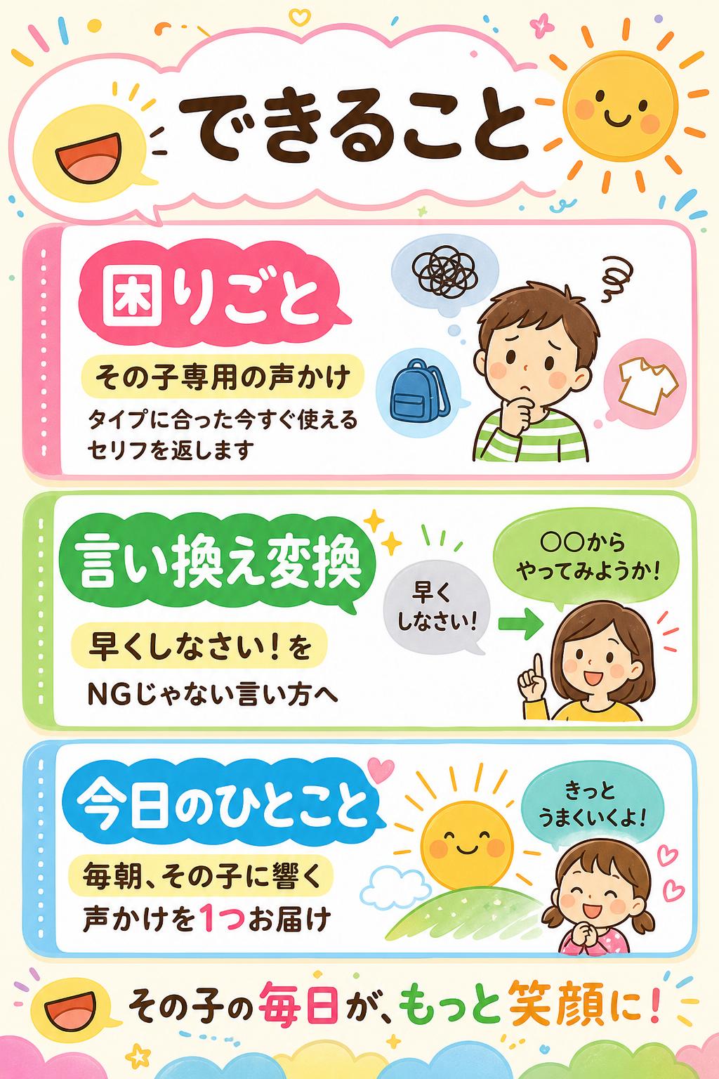 できること

💬
困りごと → その子専用の声かけ
どんな場面でも、その子のタイプに最適化した"今すぐ使えるセリフ"を返します。
🗣
言い換え変換
つい言っちゃう「早くしなさい！」を打つと、そのタイプ用のNGじゃない言い方に自動変換。
☀️
今日のひとこと
毎朝、その子に響く声かけを1つお届け。使うほど自然と身につきます。