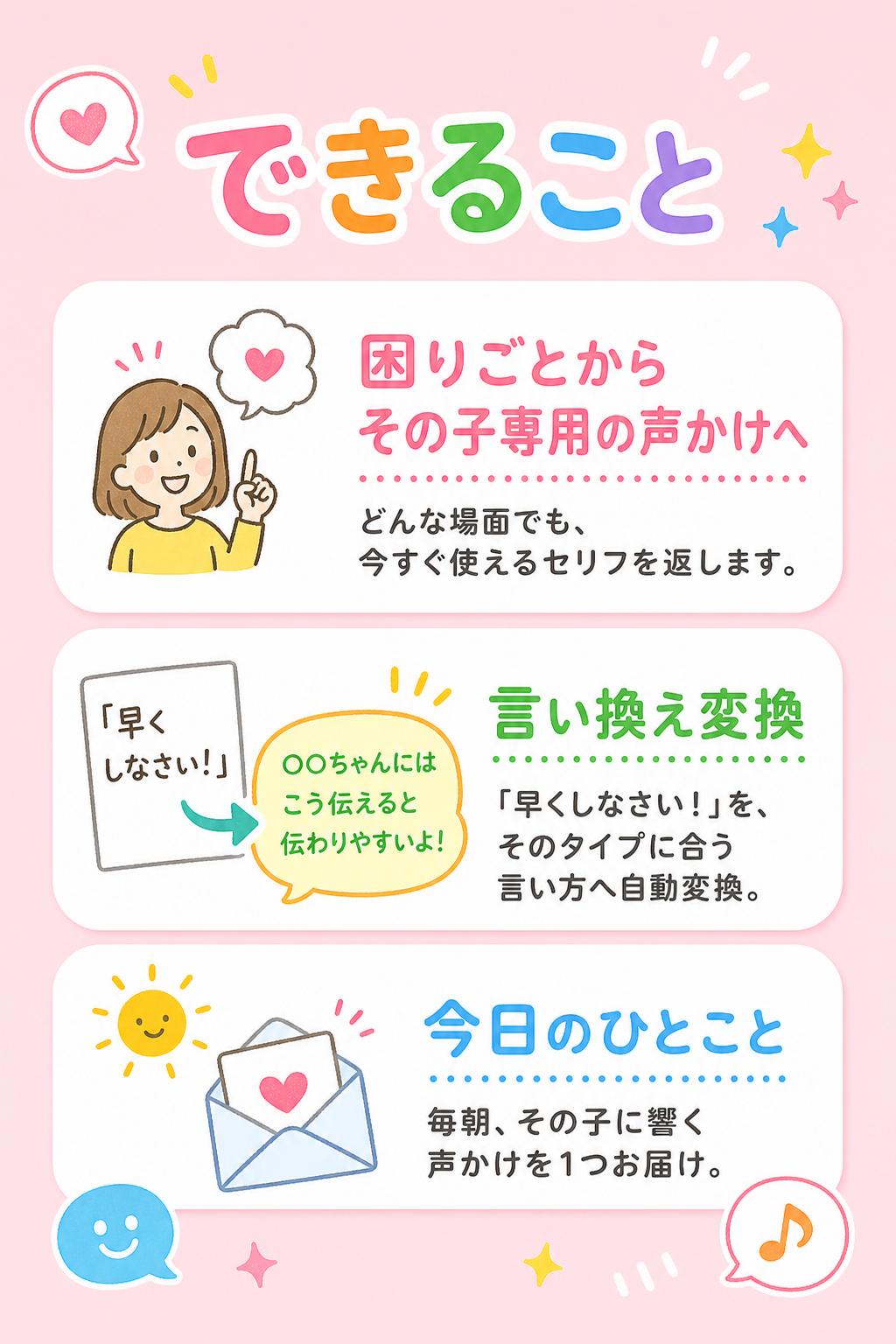 4
できること

💬
困りごと → その子専用の声かけ
どんな場面でも、その子のタイプに最適化した"今すぐ使えるセリフ"を返します。
🗣
言い換え変換
つい言っちゃう「早くしなさい！」を打つと、そのタイプ用のNGじゃない言い方に自動変換。
☀️
今日のひとこと
毎朝、その子に響く声かけを1つお届け。使うほど自然と身につきます。