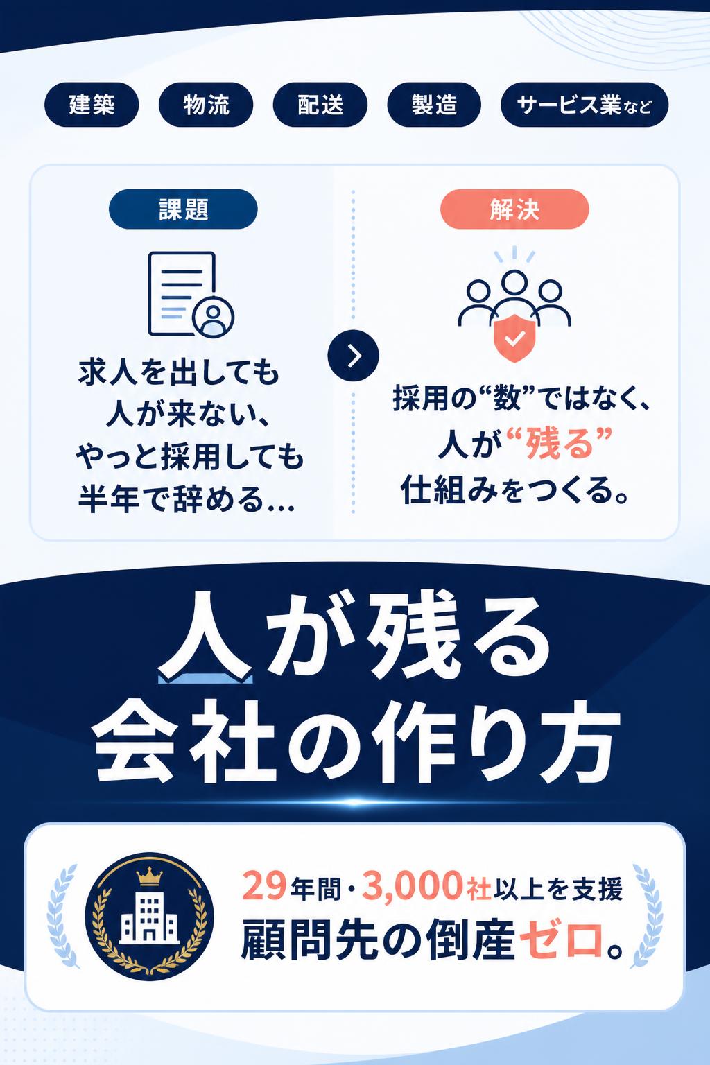 建築・物流・配送・製造・サービス業など

求人を出しても人が来ない、 やっと採用しても半年で辞める…

採用の“数”ではなく、 人が“残る”仕組みをつくる。

人が残る会社の作り方

29年間・3,000社以上を支援 顧問先の倒産ゼロ