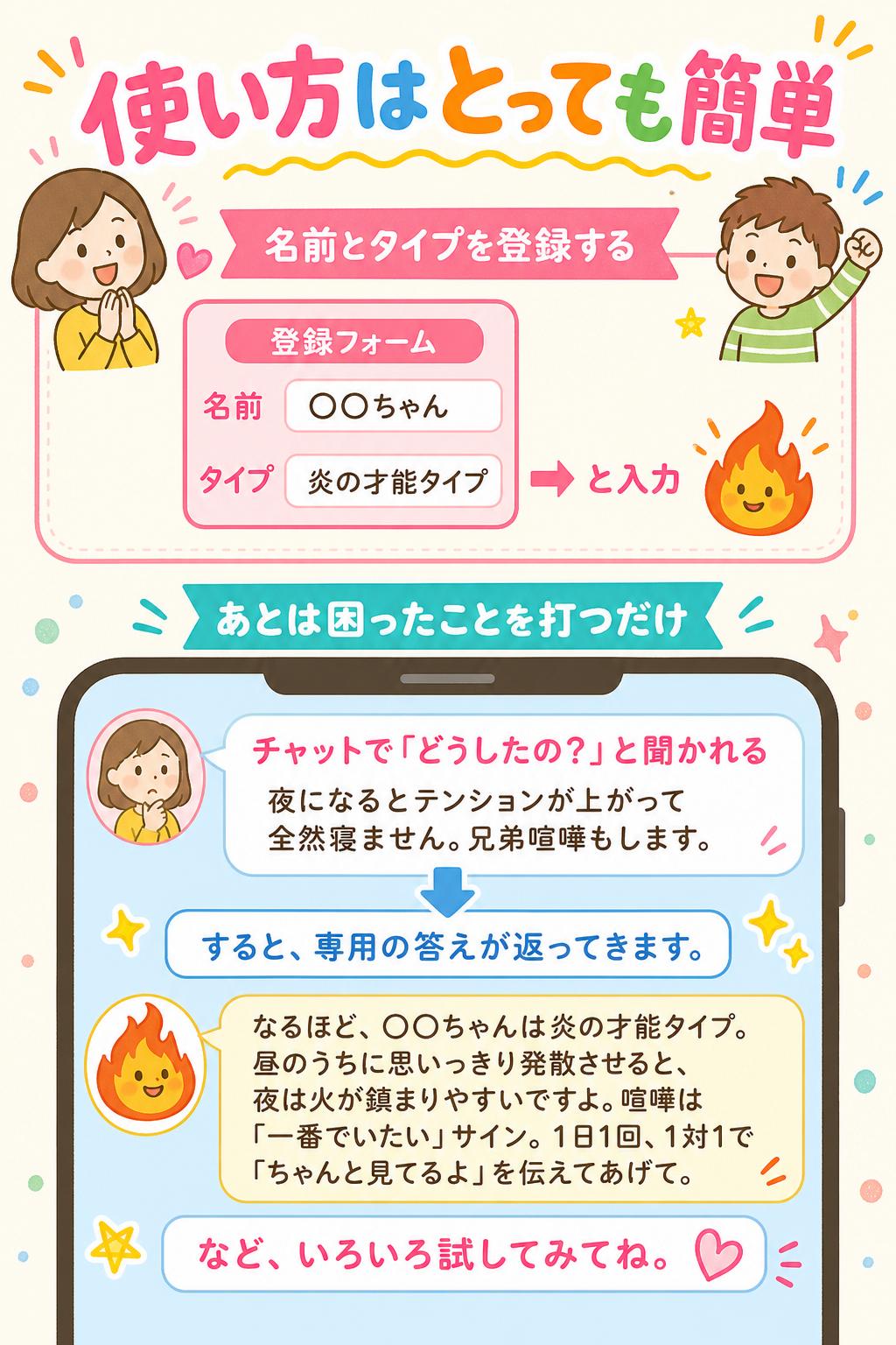 使い方はとっても簡単

名前とタイプを登録する
登録フォーム
名前　〇〇ちゃん
タイプ 炎の才能タイプ　と入力

あとは困ったことを打つだけ

チャットで「どうしたの？」と聞かれる
夜になるとテンションが上がって全然寝ません。兄弟喧嘩もします。

すると、専用の答えが返ってきます。

なるほど、〇〇ちゃんは炎の才能タイプ。昼のうちに思いっきり発散させると、夜は火が鎮まりやすいですよ。喧嘩は「一番でいたい」サイン。1日1回、1対1で「ちゃんと見てるよ」を伝えてあげて。

など、いろいろ試してみてね。